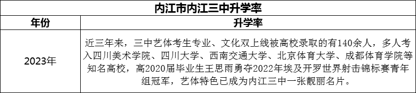 2024年內(nèi)江市內(nèi)江第三中學(xué)升學(xué)率怎么樣？