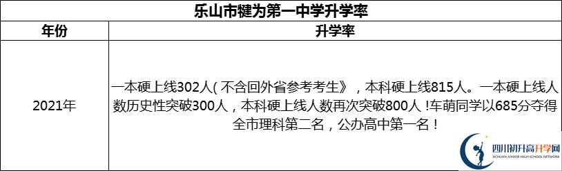 2024年樂山市犍為第一中學(xué)升學(xué)率怎么樣？