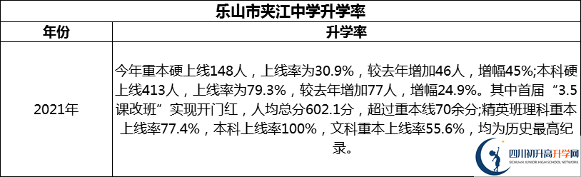 2024年樂山市夾江中學(xué)升學(xué)率怎么樣？