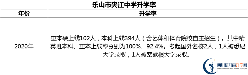 2024年樂山市夾江中學(xué)升學(xué)率怎么樣？