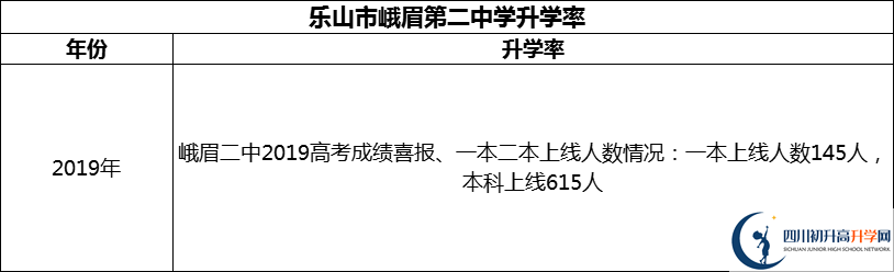 2024年樂山市峨眉第二中學升學率怎么樣？