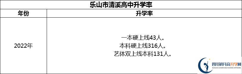 2024年樂(lè)山市清溪高中升學(xué)率怎么樣？