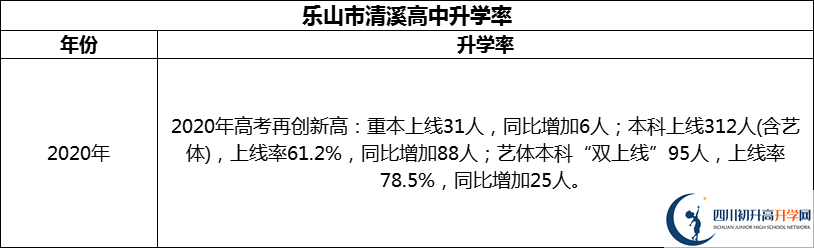 2024年樂(lè)山市清溪高中升學(xué)率怎么樣？