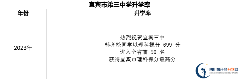 2024年宜賓市第三中學升學率怎么樣？