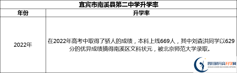 2024年宜賓市南溪縣第二中學(xué)升學(xué)率怎么樣？