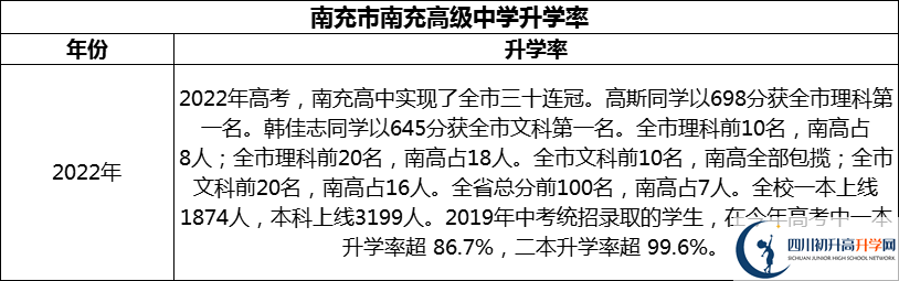 2024年南充市南充高級中學(xué)升學(xué)率怎么樣？