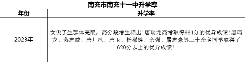 2024年南充市南充十一中升學率怎么樣？