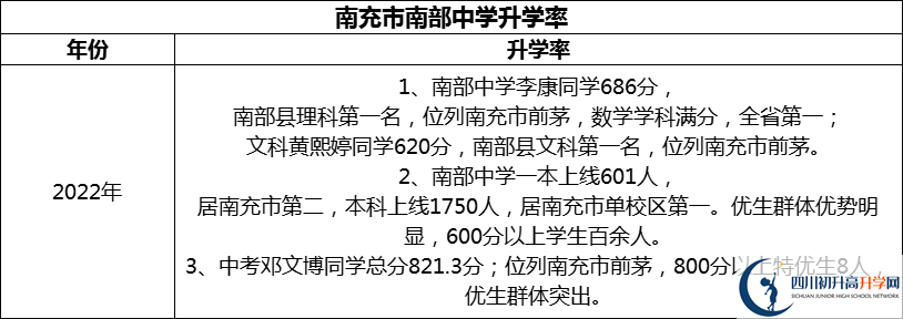 2024年南充市南部中學(xué)升學(xué)率怎么樣？