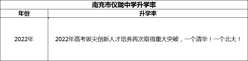 2024年南充市儀隴中學(xué)升學(xué)率怎么樣？