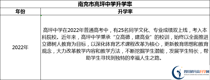 2024年南充市高坪中學升學率怎么樣？