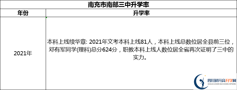 2024年南充市南部三中升學率怎么樣