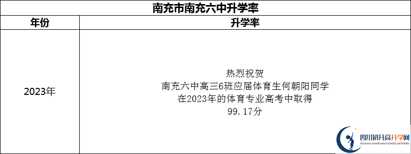 2024年南充市南充六中升學(xué)率怎么樣？