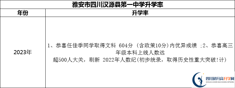 2024年雅安市四川漢源縣第一中學(xué)升學(xué)率怎么樣？