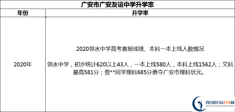 2024年廣安市四川省鄰水中學(xué)升學(xué)率怎么樣？