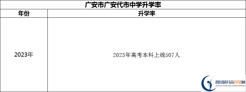 2024年廣安市廣安代市中學(xué)升學(xué)率怎么樣？