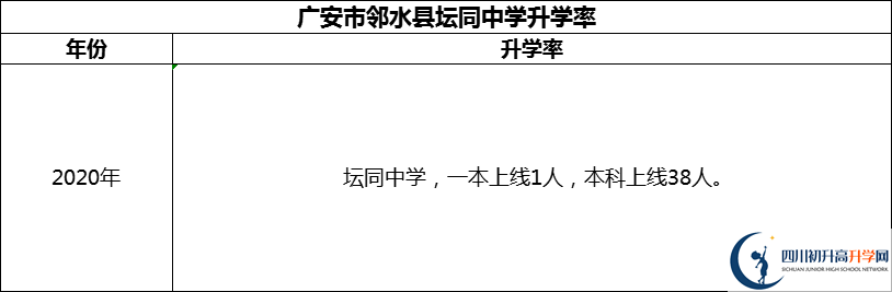 2024年廣安市鄰水縣壇同中學(xué)升學(xué)率怎么樣？