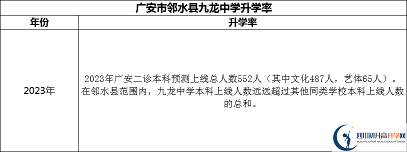 2024年廣安市鄰水縣九龍中學(xué)升學(xué)率怎么樣？