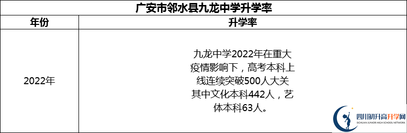 2024年廣安市鄰水縣九龍中學(xué)升學(xué)率怎么樣？