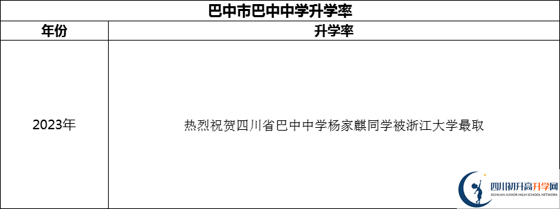 2024年巴中市巴中中學(xué)升學(xué)率怎么樣？