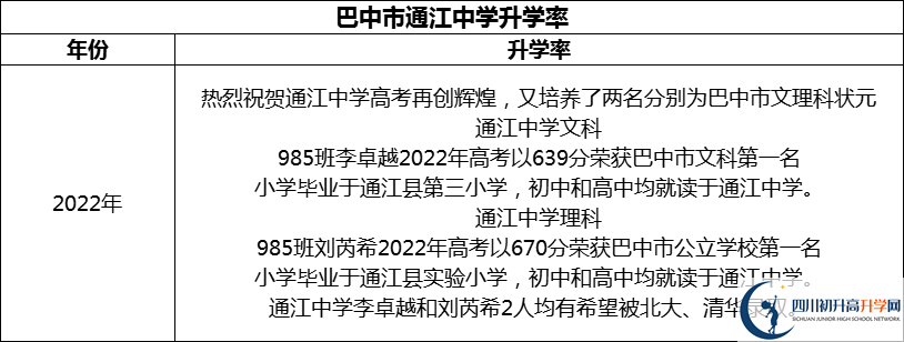 2024年巴中市通江中學(xué)升學(xué)率怎么樣？