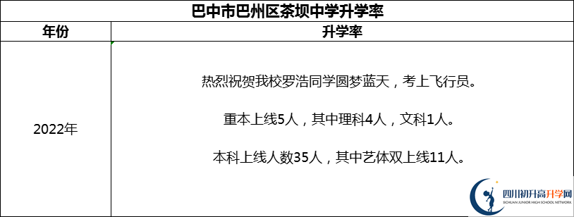 2024年巴中市巴州區(qū)茶壩中學(xué)升學(xué)率怎么樣？