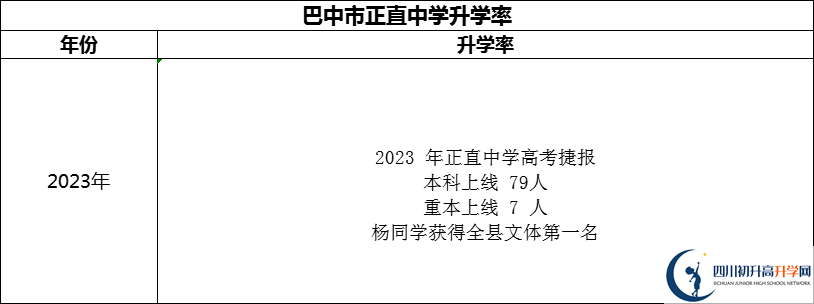 2024年巴中市正直中學(xué)升學(xué)率怎么樣？