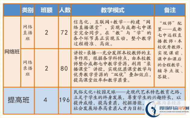 2024年阿壩州九寨溝中學(xué)班級(jí)如何設(shè)置？