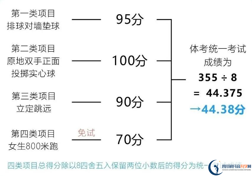 2024年成都市都江堰市中考體育考試政策方案？