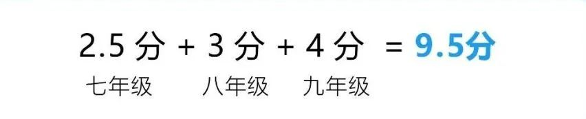 2024年成都市崇州市中考體育考試政策方案？