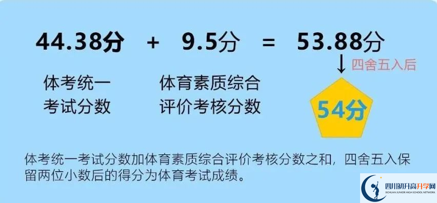 2024年成都市簡陽市中考體育考試政策方案？