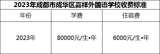 2024年成都市成華區(qū)嘉祥外國語學(xué)校學(xué)費多少錢？