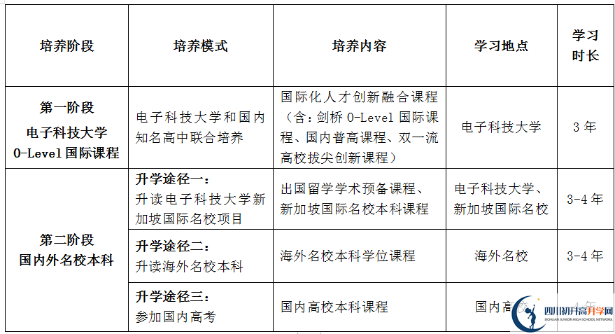 電子科技大學(xué)新加坡O-Level國(guó)際課程2024年招生簡(jiǎn)章