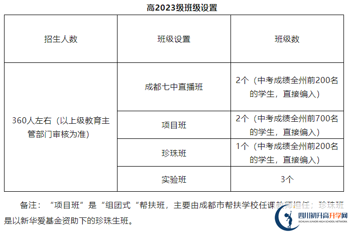 2025年阿壩州馬爾康中學(xué)招生計(jì)劃是多少？