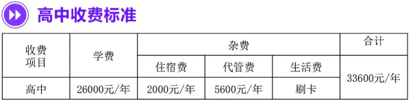 2025年資陽(yáng)市綿陽(yáng)中學(xué)資陽(yáng)育才學(xué)校學(xué)費(fèi)多少錢(qián)？