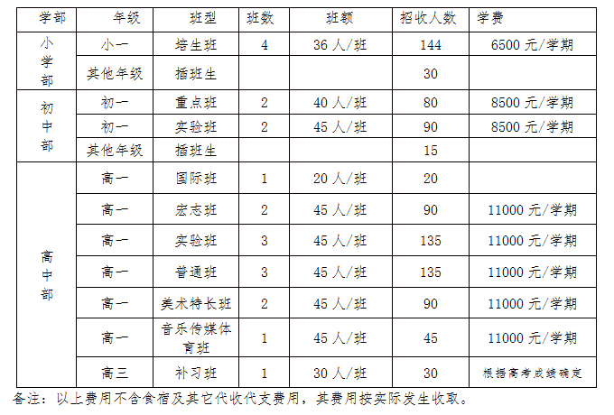 北大附中成都為明學校2019年班級設(shè)置