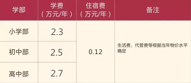 川科外國(guó)語(yǔ)學(xué)校2019年招生公告