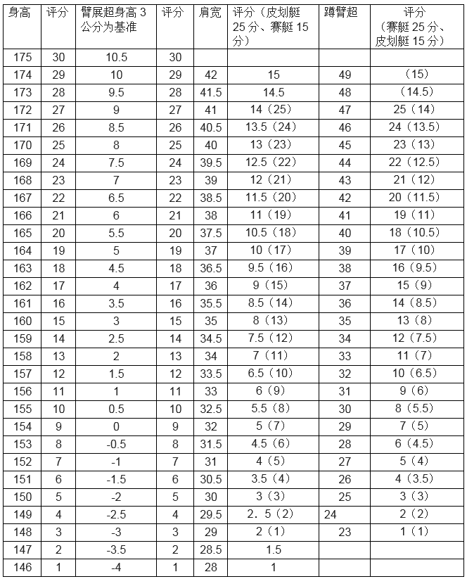 榮縣中學(xué)2016年高中藝體生招生簡(jiǎn)章