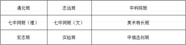 成都市武侯高級中學(xué)班級設(shè)置