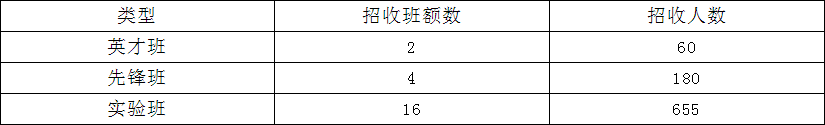 龍泉中學(xué)2019年招生計劃