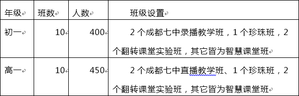 馬爾康中學(xué)2019年招生簡章