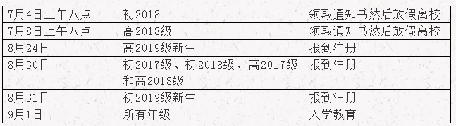 達州高級中學2019年暑假放假時間是什么時候？