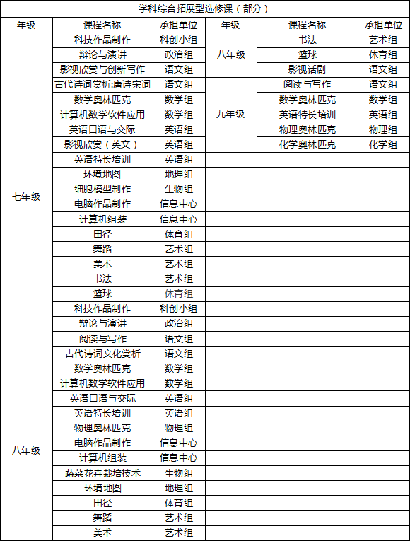 2019年雙流實驗中學招生答家長問（二）