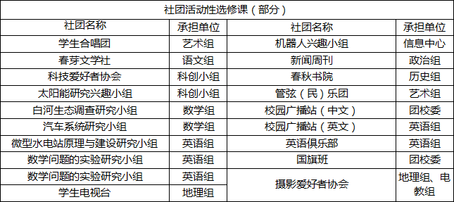 2019年雙流實驗中學招生答家長問（二）