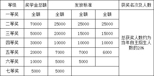 2019年雙流實驗中學招生答家長問（二）