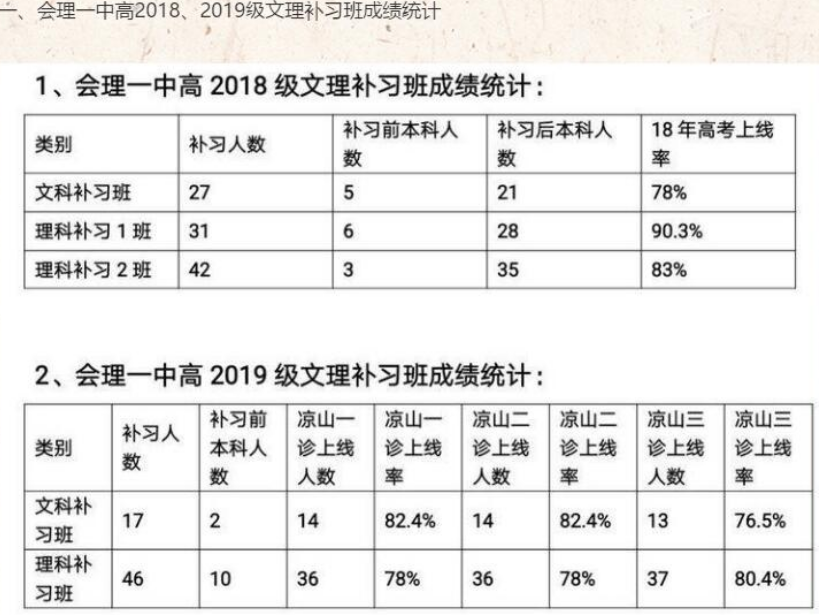 會理一中高20級補習(xí)班招生簡章