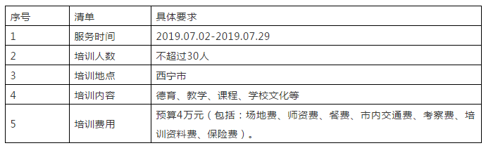 成都石室錦城外國語學校骨干教師赴西寧市培訓比選公告