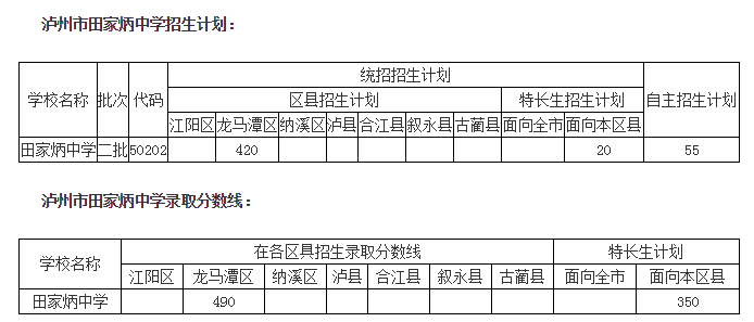 瀘州田家炳中學(xué)2018年統(tǒng)招計劃