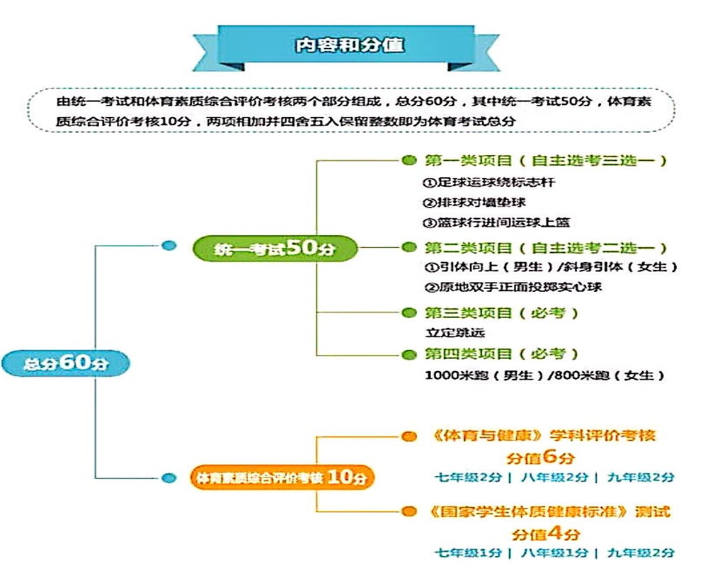 武侯高級中學(xué)2020年招生計劃公布了嗎？