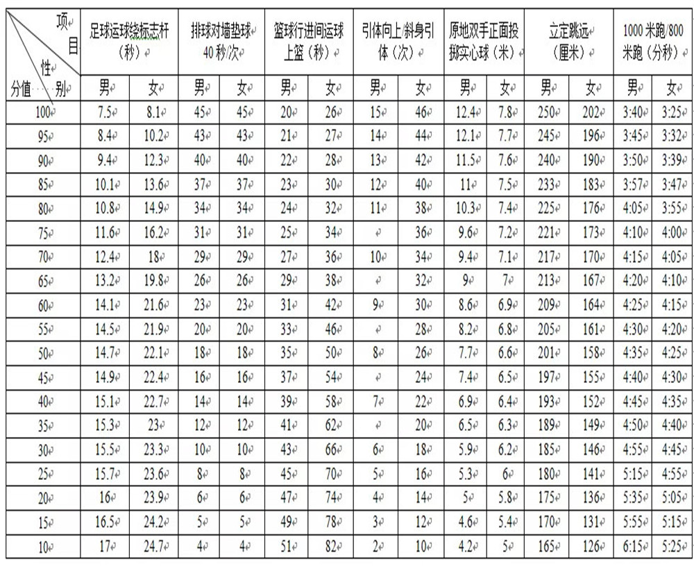 武侯高級中學(xué)2020年招生計劃公布了嗎？