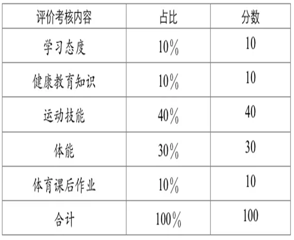 武侯高級中學(xué)2020年招生計劃公布了嗎？